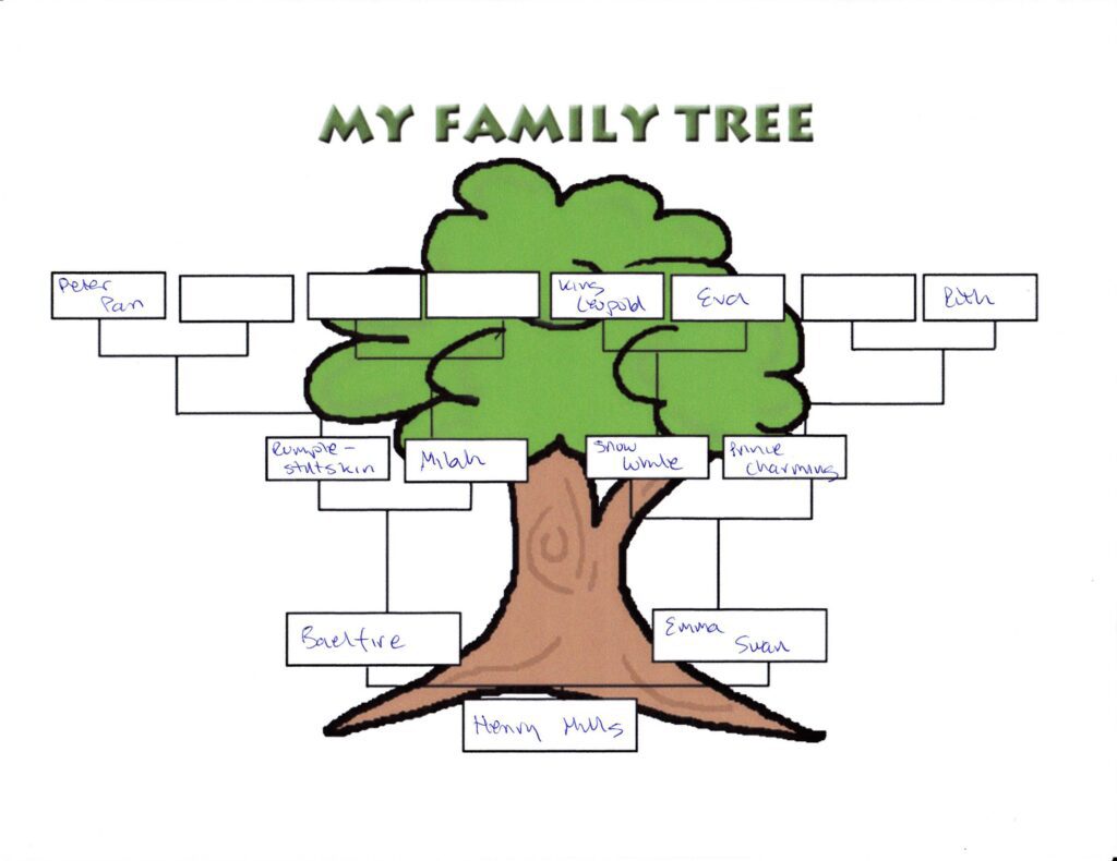 The Family Tree of the Characters from Once Upon a Time | Jill's ...