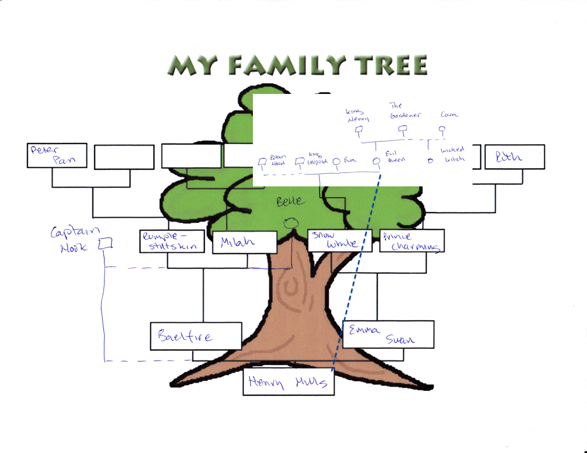 OUAT Family Tree Detailed